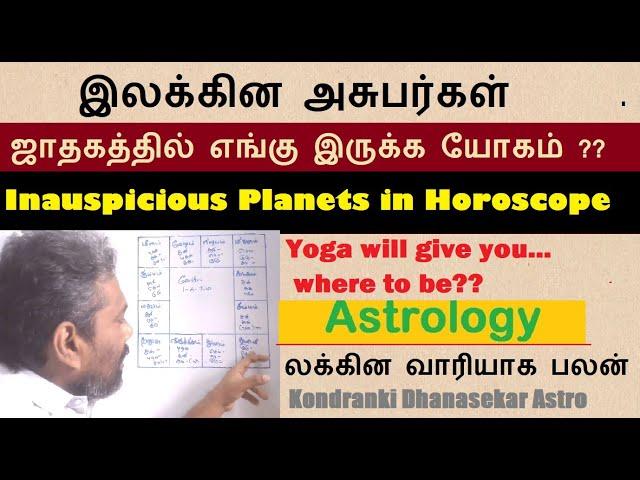 ஜாதகத்தில் லக்கின அசுபர்கள் எங்கு இருக்க யோகம்? The Inauspicious planets In Horoscope | Astrology