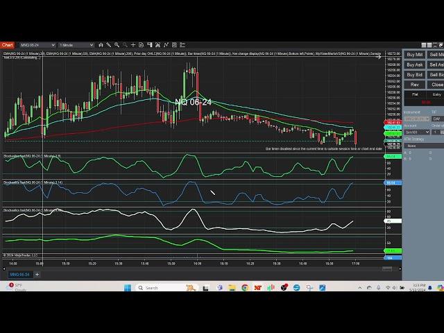 Trading the MNQ and NQ using the RockStar Divergence Method