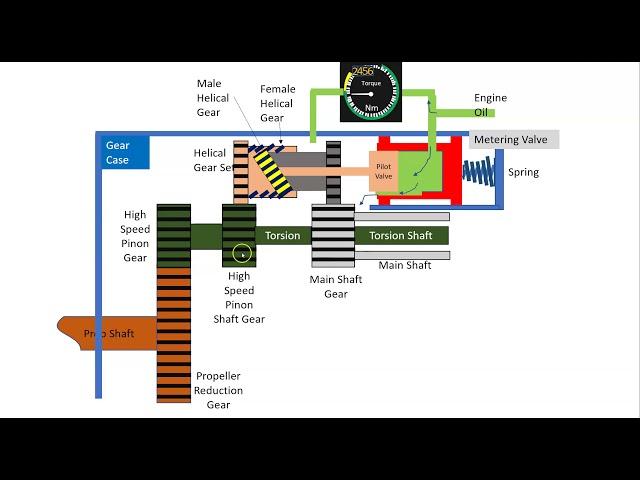 Torque Measurement Part 1