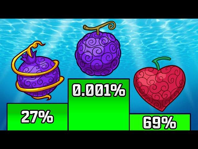 Rarest Devil Fruits Explained!