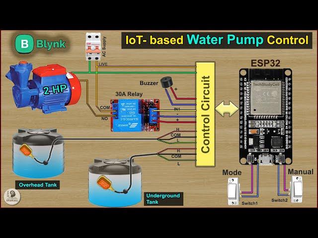 IoT Based Water Pump Controller using ESP32 Blynk & float sensor