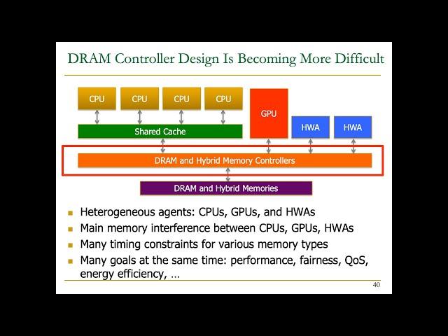 Computer Architecture - Lecture 12: Memory Controllers (Fall 2023)