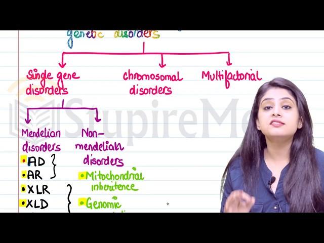 Genetic Disorders By Dr. Preeti Sharma