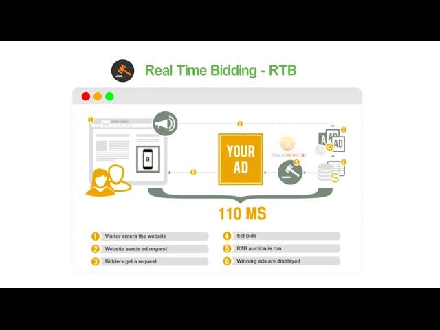 Amazon PPC Tool by SaleOnline.ai | Sell More