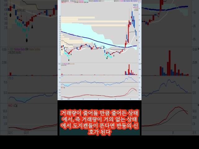 최초상승 찾는 법! #저점 #macd #RSI #20일선 #장기저점 #저점매수