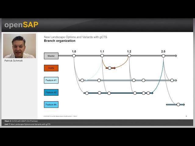 New Landscape Options and Variants with gCTS - W2U7 - Efficient DevOps with SAP