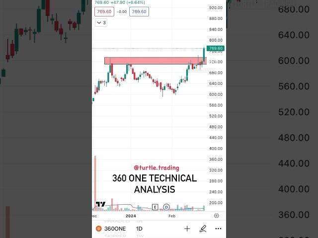 360 one technical analysis #chartanalysis #stockmarket #swingtrade #shortsvideo #nifty #music #short