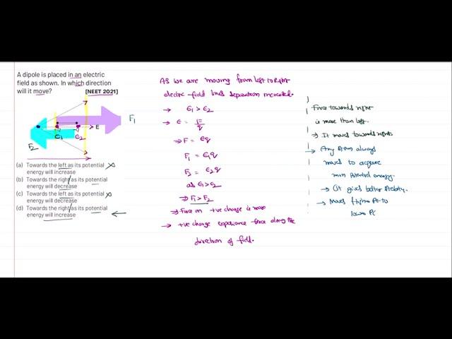 NEET 2021 Electric Charges and Fields Question Finding Direction  of motion of electric dipole