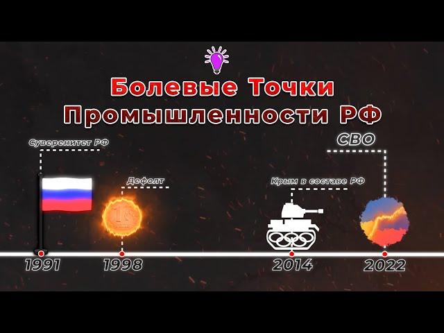 Промышленность России после распада СССР