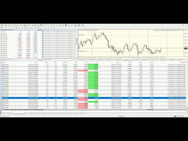 Forex Robotron