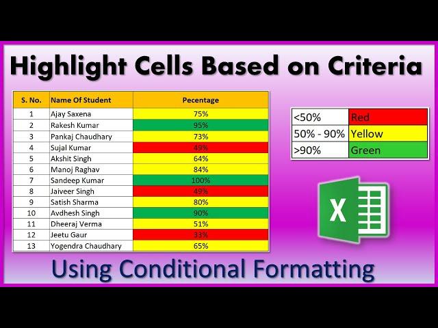 Highlight Cells Based on Criteria in Excel | Conditional Formatting in Excel