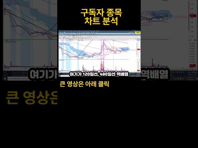 구독자 종목상담ㅣ 휴림로봇 코닉오토메이션ㅣ20250613(금)