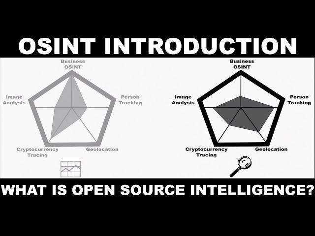 OSINT Introduction: What is Open Source Intelligence?