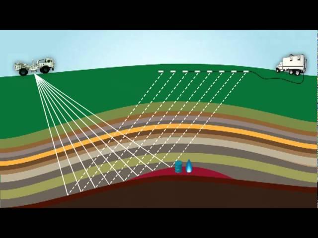 3D Seismic