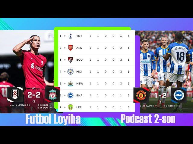 Futbol Loyiha Podcast 2-son | APLning 1-tur taxlili