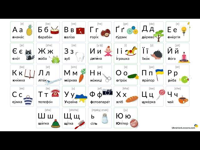 Ukrainian Alphabet Pronunciation — Poster from Ukrainian Lessons 