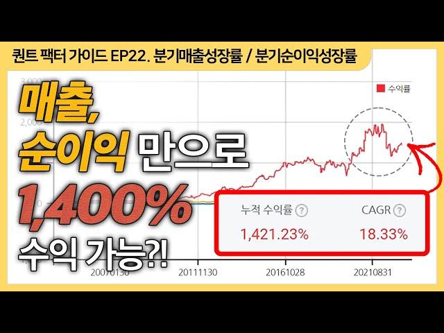 매출, 순이익 높은 주식으로 수익내기 [퀀트 팩터 가이드 EP.22]