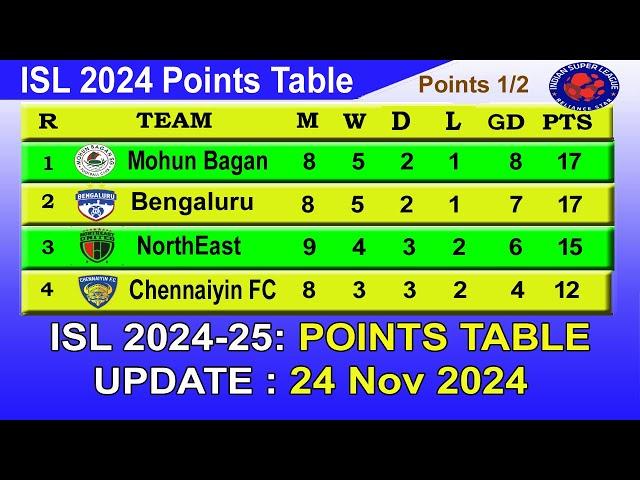 ISL 2024 Points Table today 24/11/2024 | 2024–25 Hero Indian Super League Points Table