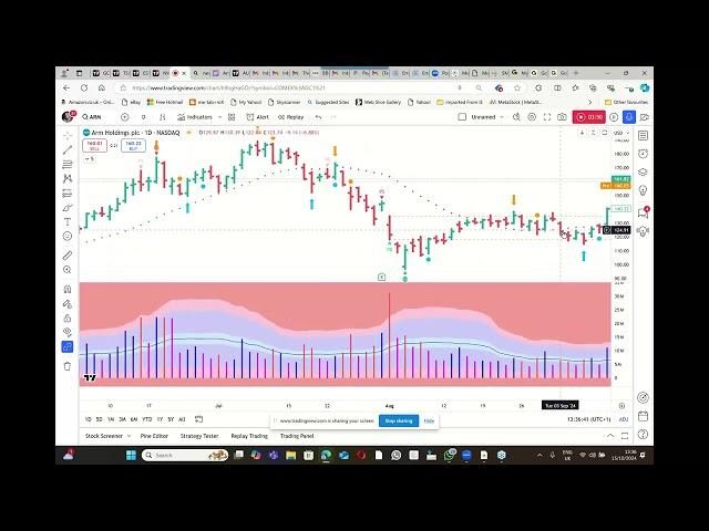 This is Wyckoff Volume Spread Analysis Shakeout on earnings - Buy on down bars