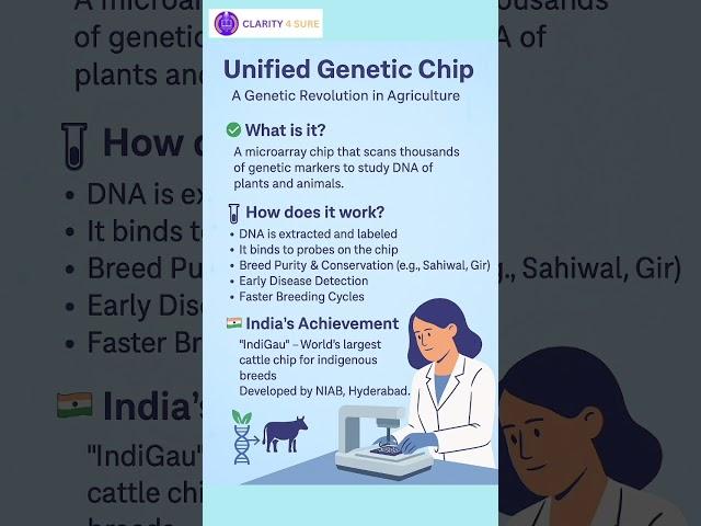 Unified Genomic Chip| Animal Husbandry @AgriClarity