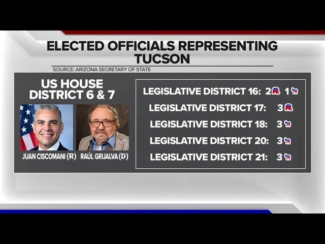 VOTV Tucson political demographic breakdown