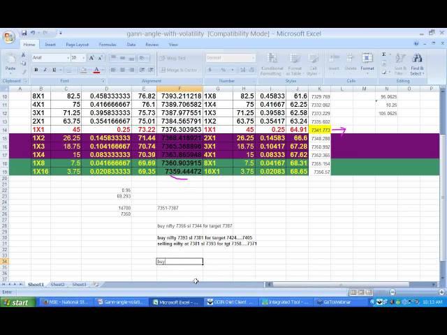 Gann angle and volatility