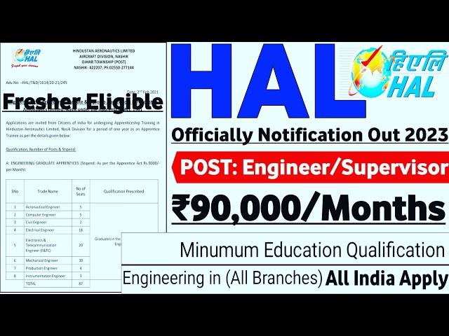 HAL Recruitment 2023 | Freshers|CTC: 12LPA| Recruitment 2023|Job Vacancy 2023|HAL Jobs 2023|PSU Jobs