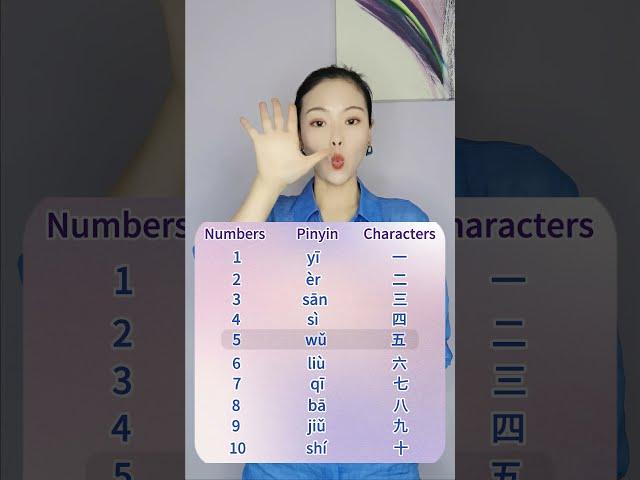 How to Say Numbers in Chinese? Chinese Number Pronunciation Tutorial