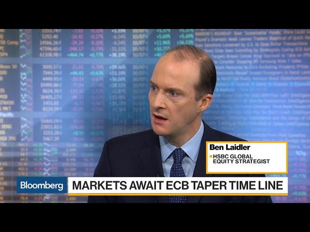 HSBC's Laidler Sees European Equity Disappointment