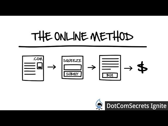 DotCom Secrets Ignite Webinar - Clickfunnels