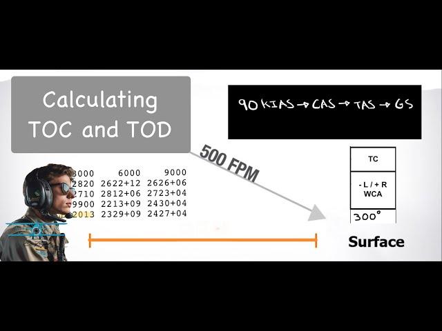 Calculating Top of Climb and Top of Descent under 6 minutes ( TOC and TOD)