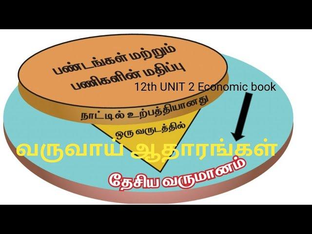 வருவாய் ஆதாரங்கள், 12 th new book ecnomics  unit 2 part 1 video