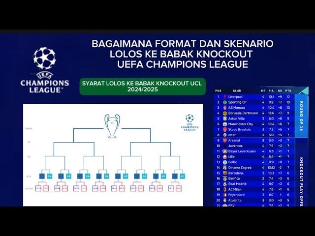 Format baru LIGA CHAMPIONS EROPA BABAK KNOCK OUT