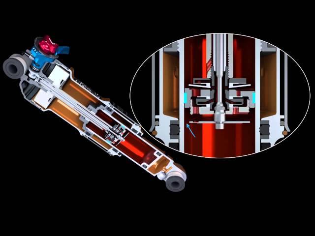 FOX DPS shock technology explained – FOX Factory, inc