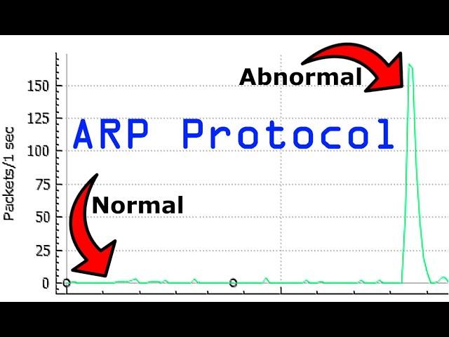 Protect Your Network! Monitor ARP (Scans/Storms)