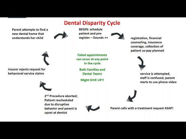 Dup15q Alliance Webinar Series  Dental Care Dr  Fray