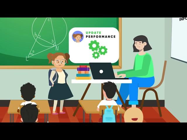 MonkMind Smart School Management software | DigiCampus