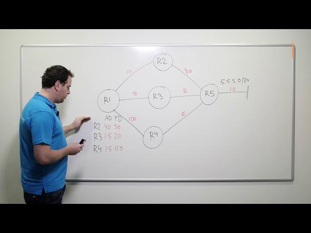 Introduction to EIGRP: Feasible Successor