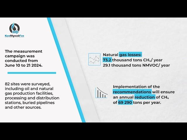 Identification of potential methane emissions