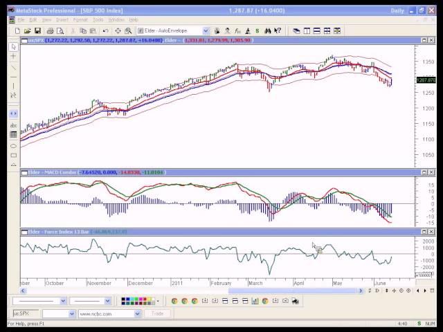 Trading Room Approach to Current Markets presented by Dr Alexander Elder