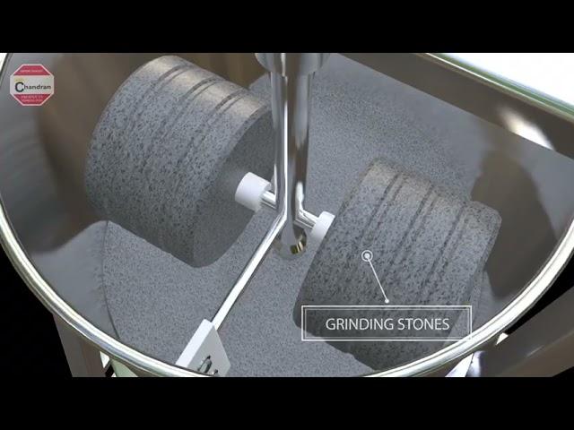 Tilting Grinder