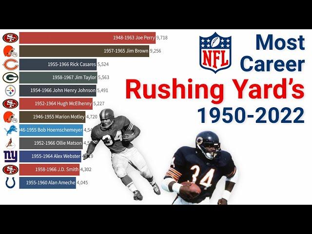 NFL Career Rushing Yards Leaders 1950-2022