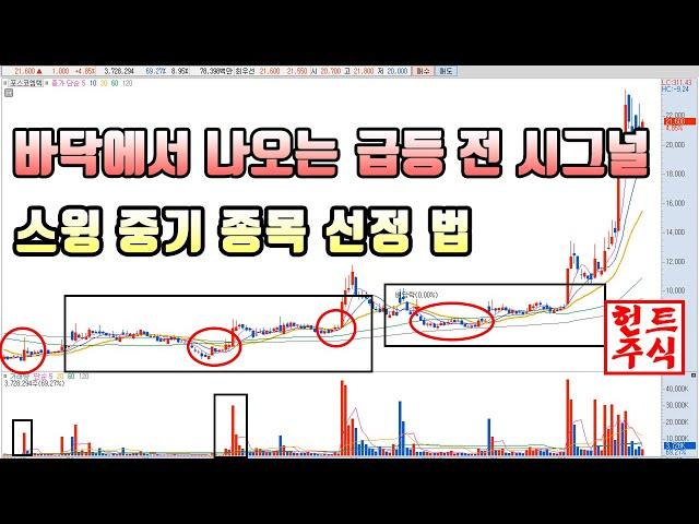 스윙 중기 간단 하지만 강력한 종목 선정 법  누구나 할 수 있는 스윙투자 41