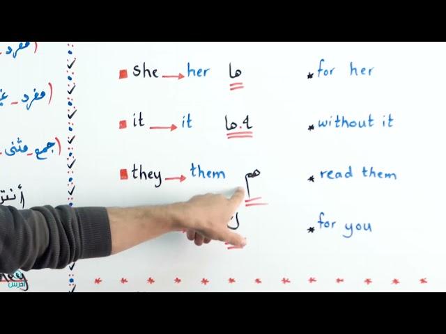 الاستاذ عرفات القزعة -  تأسيس اللغة الانجليزية7  الضمائر   pronouns الجزء الأول