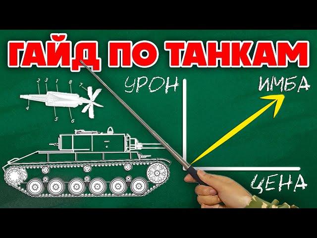 War Thunder Танки Как Играть Вар Тандер на Танках  Гайд по Танкам 2025