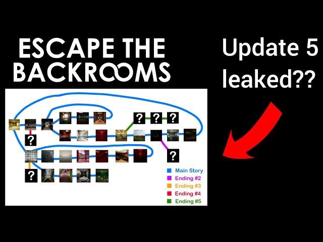 Next ESCAPE THE BACKROOMS Update predictions!