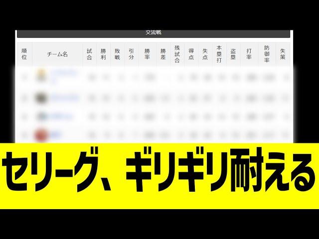 セパ交流戦順位、セリーグぎりぎり耐えるｗｗｗ…ん？