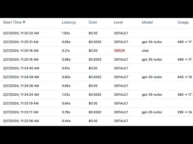 Langfuse for OpenAI call tracing