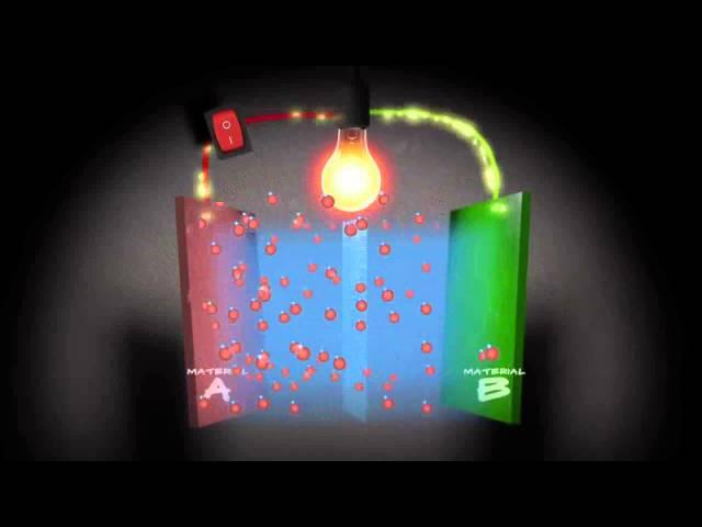 How rechargeable  batteries work