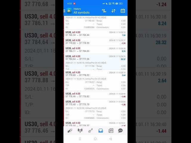 Auto SL TP Setting Maximize Your Profit Best Forex Ea #fx #trading
